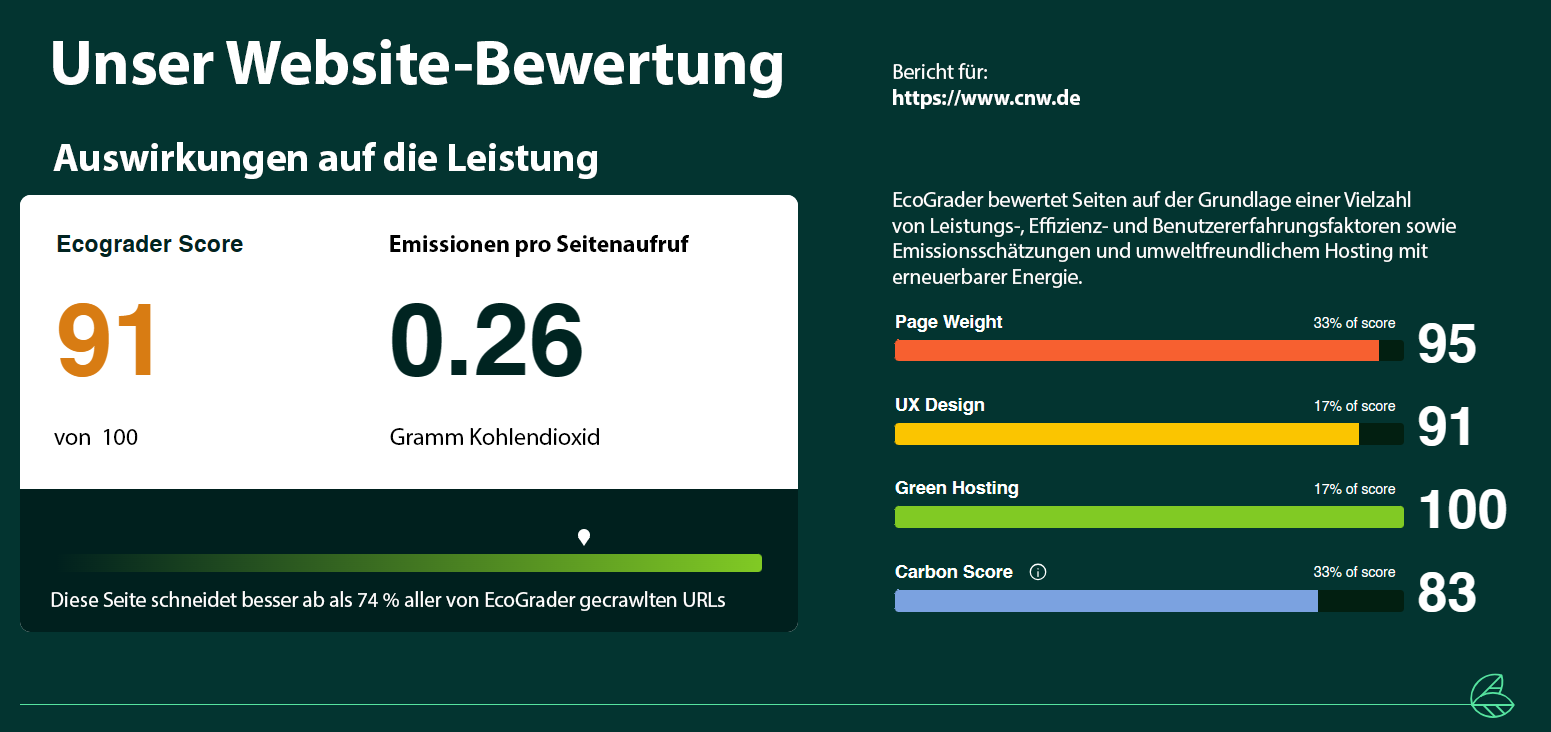 nachhaltige Homepage - Analyse der CNW.de Website